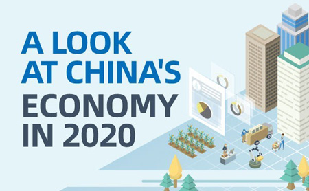 a look at china's economy in 2020