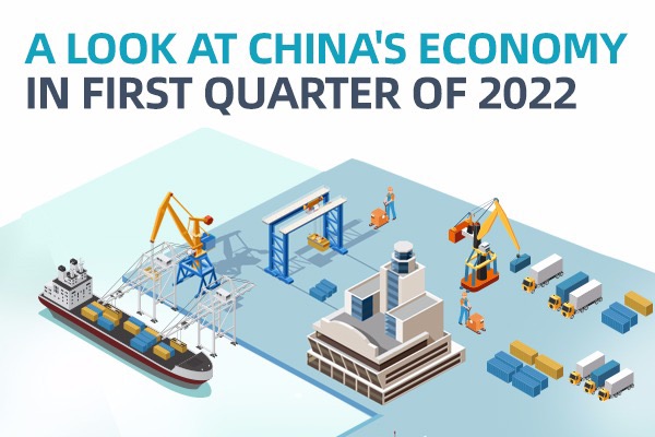 a look at china's economy in first quarter of 2022