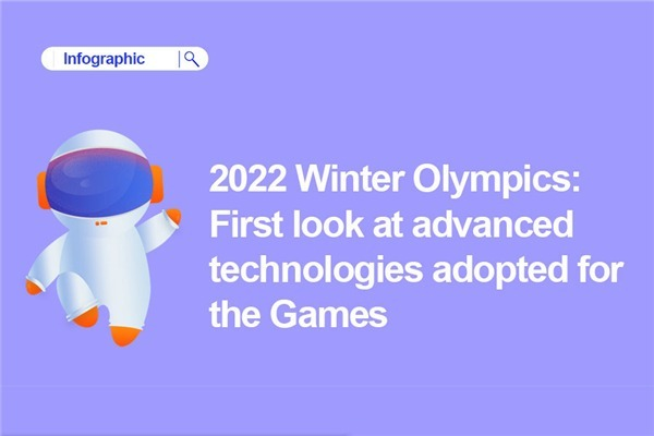 2022 winter olympics: first look at advanced technologies adopted for the games